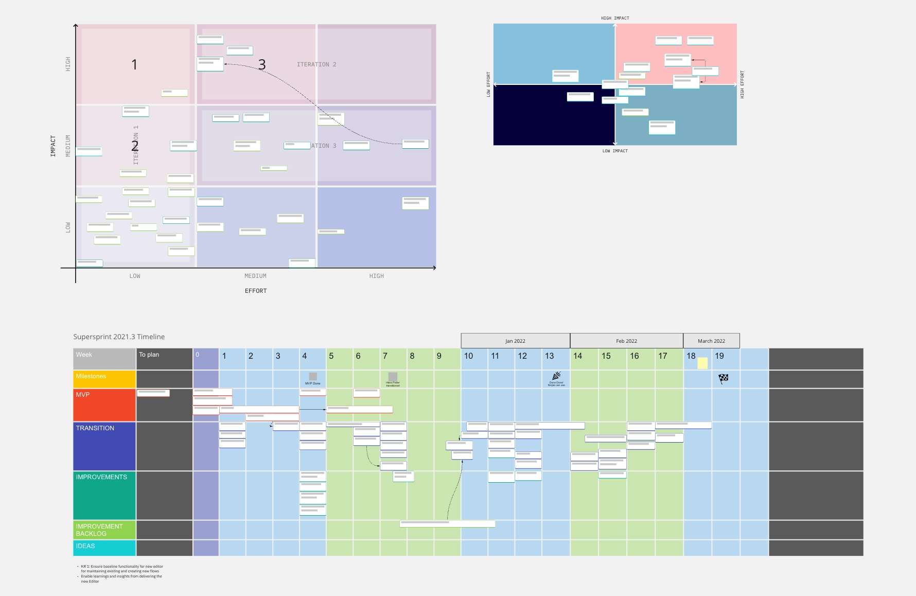 Prioritisation matrix and roadmap