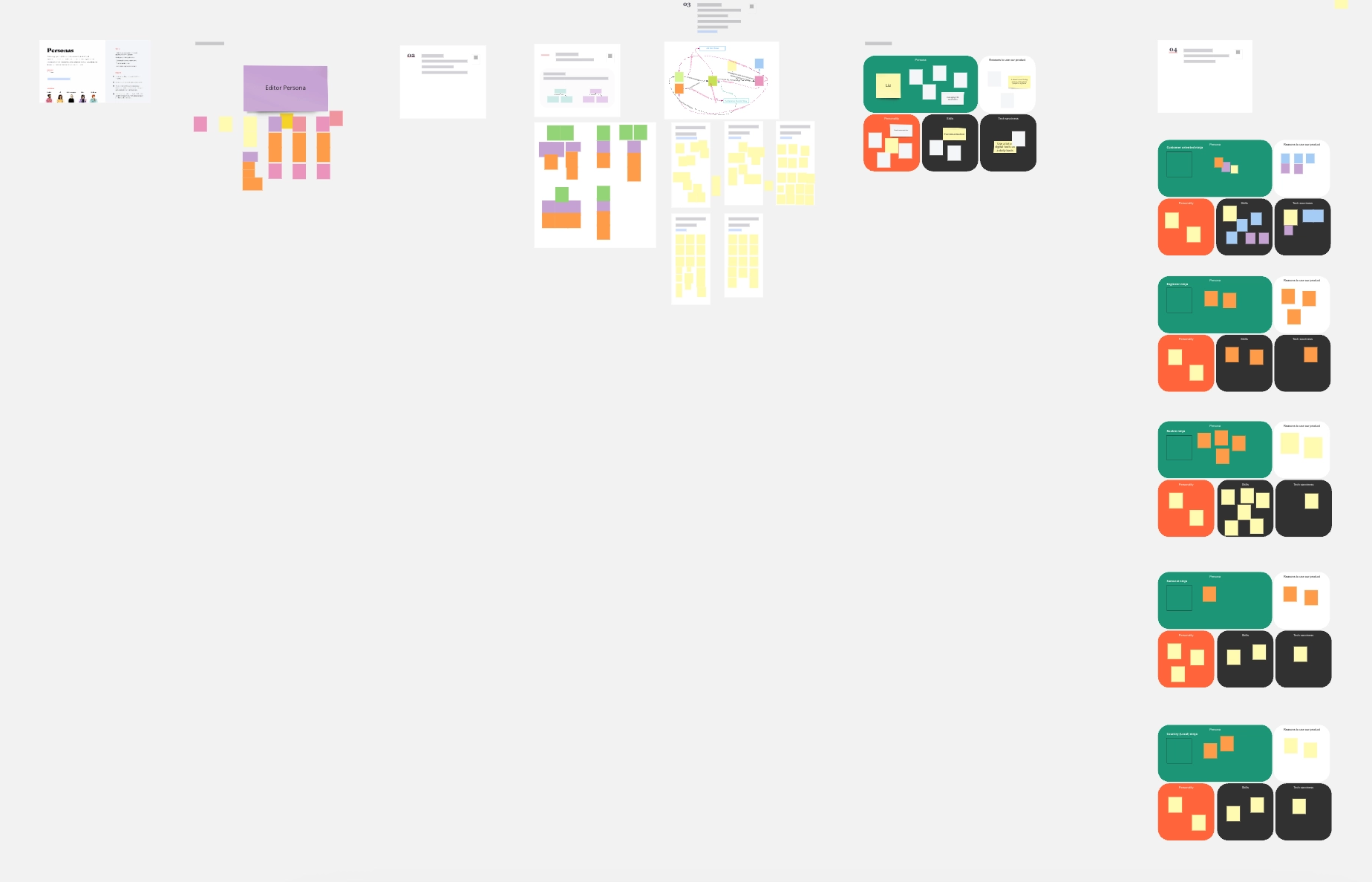 Research board with an editor persona and notes on each user group