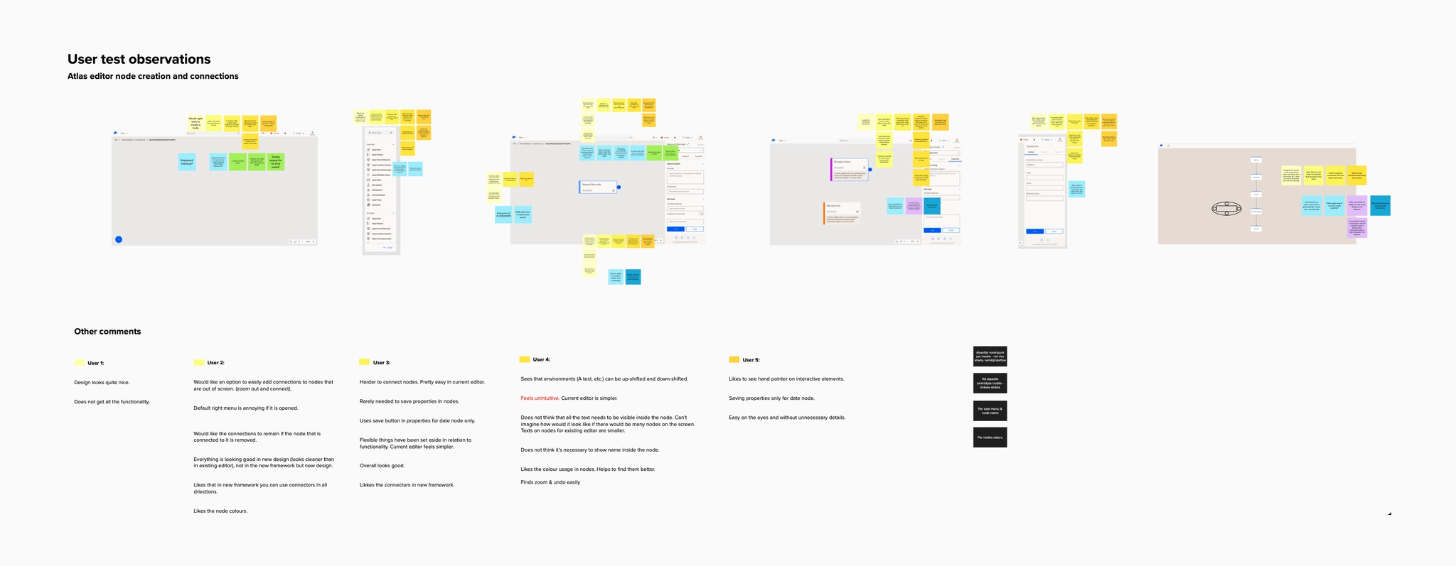 User test observations board