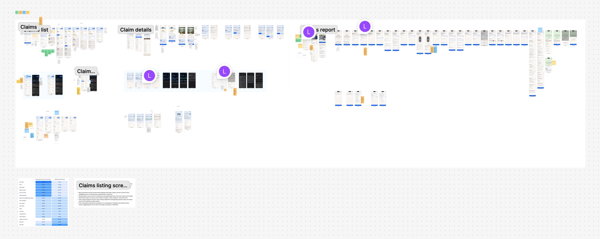 Design review board with the development team