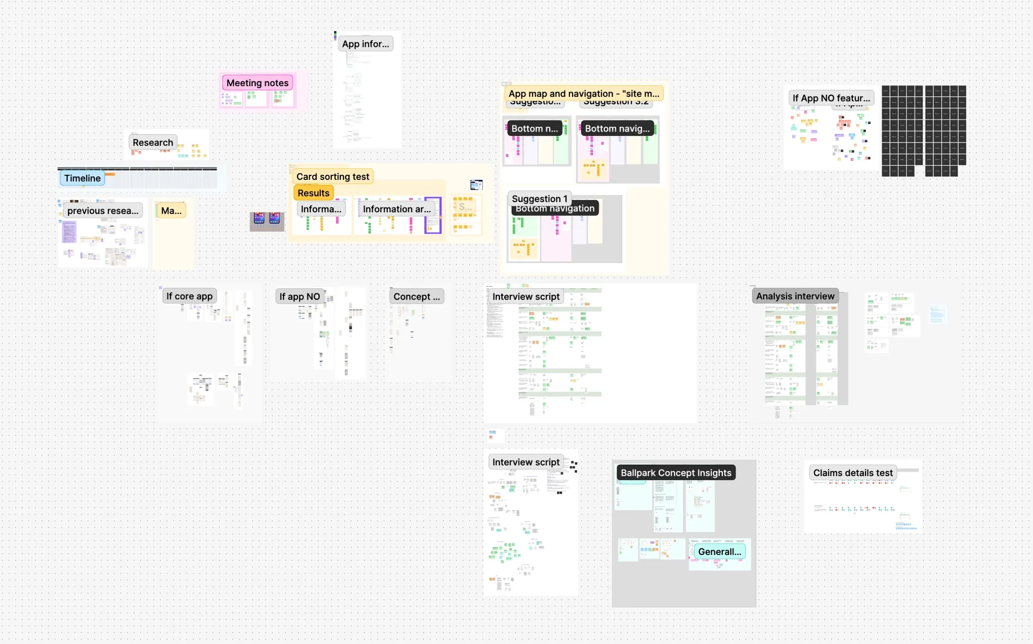 Research board with user flows, interview notes and card sorting results