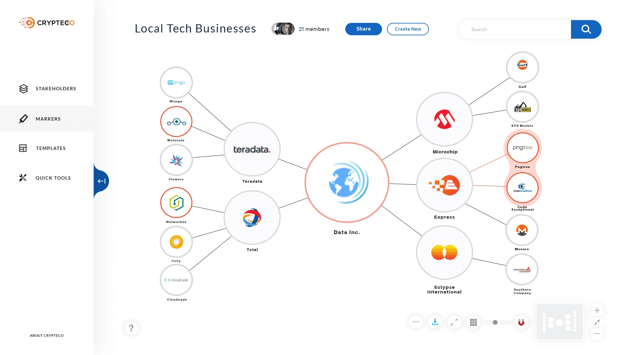 An ecosystem map of local tech businesses