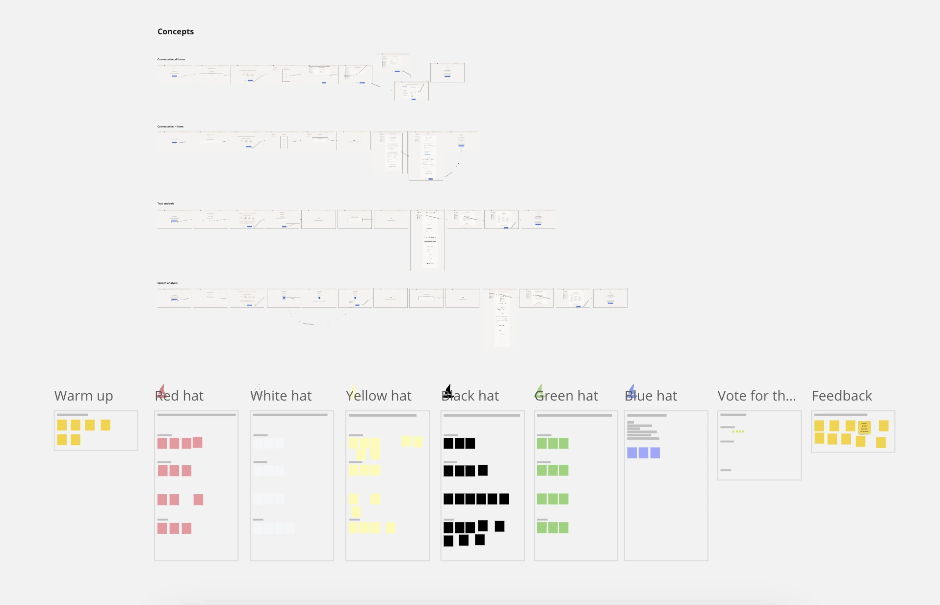 Six thinking hats design review board