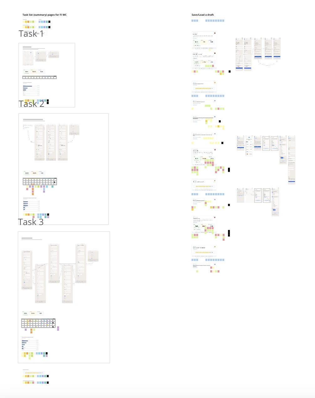 User test analysis board, task by task